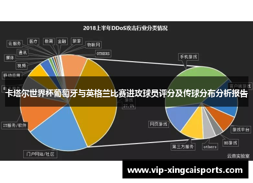 卡塔尔世界杯葡萄牙与英格兰比赛进攻球员评分及传球分布分析报告