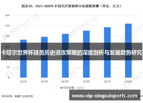 卡塔尔世界杯球员历史进攻策略的深度剖析与发展趋势研究