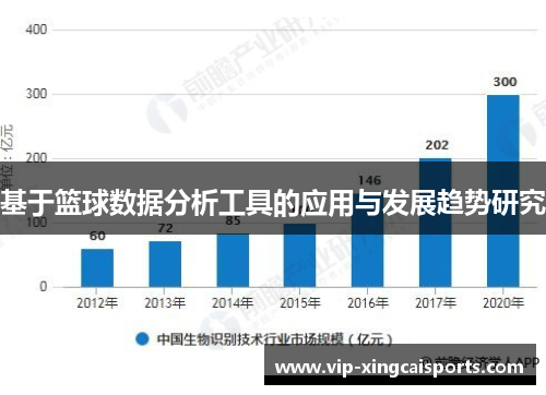 基于篮球数据分析工具的应用与发展趋势研究