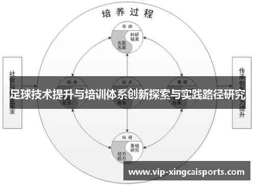 足球技术提升与培训体系创新探索与实践路径研究