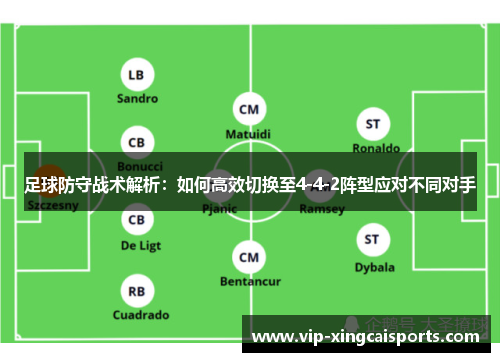 足球防守战术解析：如何高效切换至4-4-2阵型应对不同对手