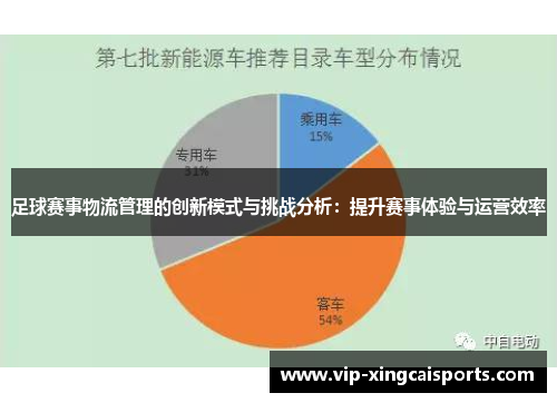 足球赛事物流管理的创新模式与挑战分析：提升赛事体验与运营效率
