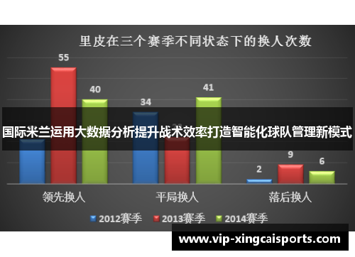 国际米兰运用大数据分析提升战术效率打造智能化球队管理新模式