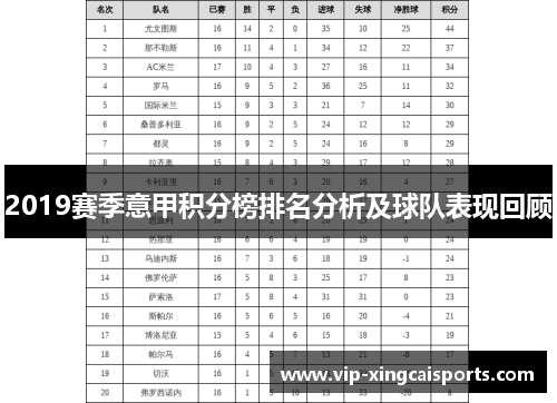 2019赛季意甲积分榜排名分析及球队表现回顾