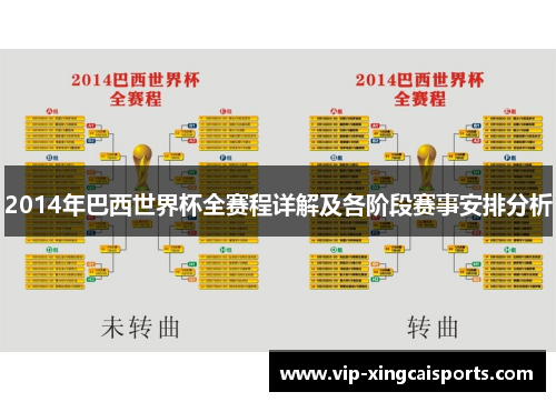 2014年巴西世界杯全赛程详解及各阶段赛事安排分析