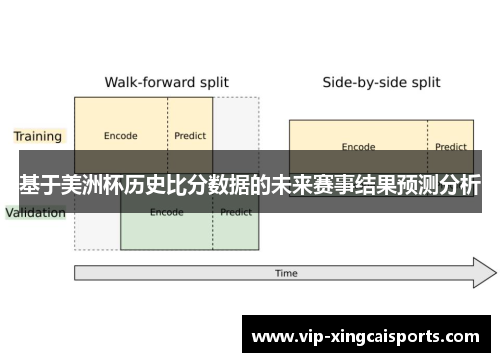 基于美洲杯历史比分数据的未来赛事结果预测分析