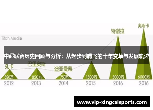 中超联赛历史回顾与分析：从起步到腾飞的十年变革与发展轨迹