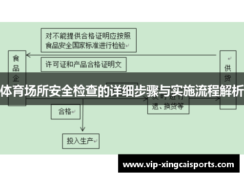 体育场所安全检查的详细步骤与实施流程解析