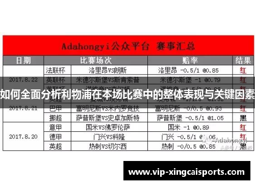 如何全面分析利物浦在本场比赛中的整体表现与关键因素
