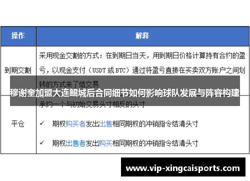 穆谢奎加盟大连鲲城后合同细节如何影响球队发展与阵容构建
