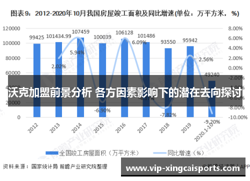 沃克加盟前景分析 各方因素影响下的潜在去向探讨