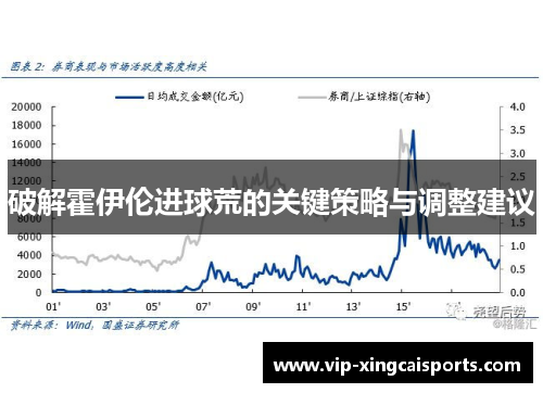 破解霍伊伦进球荒的关键策略与调整建议