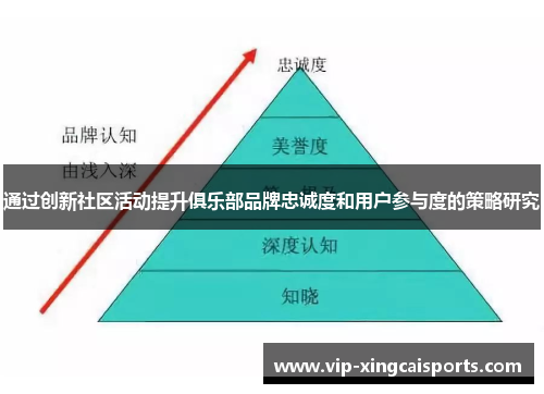 通过创新社区活动提升俱乐部品牌忠诚度和用户参与度的策略研究