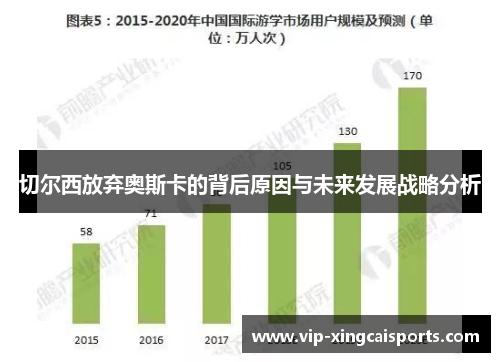 切尔西放弃奥斯卡的背后原因与未来发展战略分析