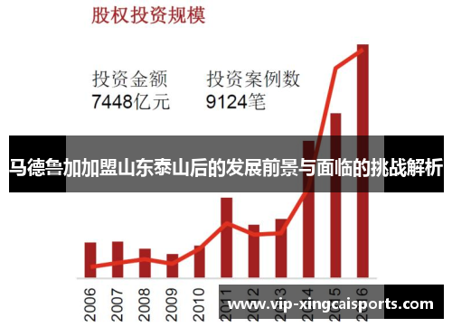 马德鲁加加盟山东泰山后的发展前景与面临的挑战解析