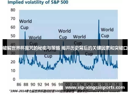 破解世界杯魔咒的秘密与策略 揭开历史背后的关键因素和突破口